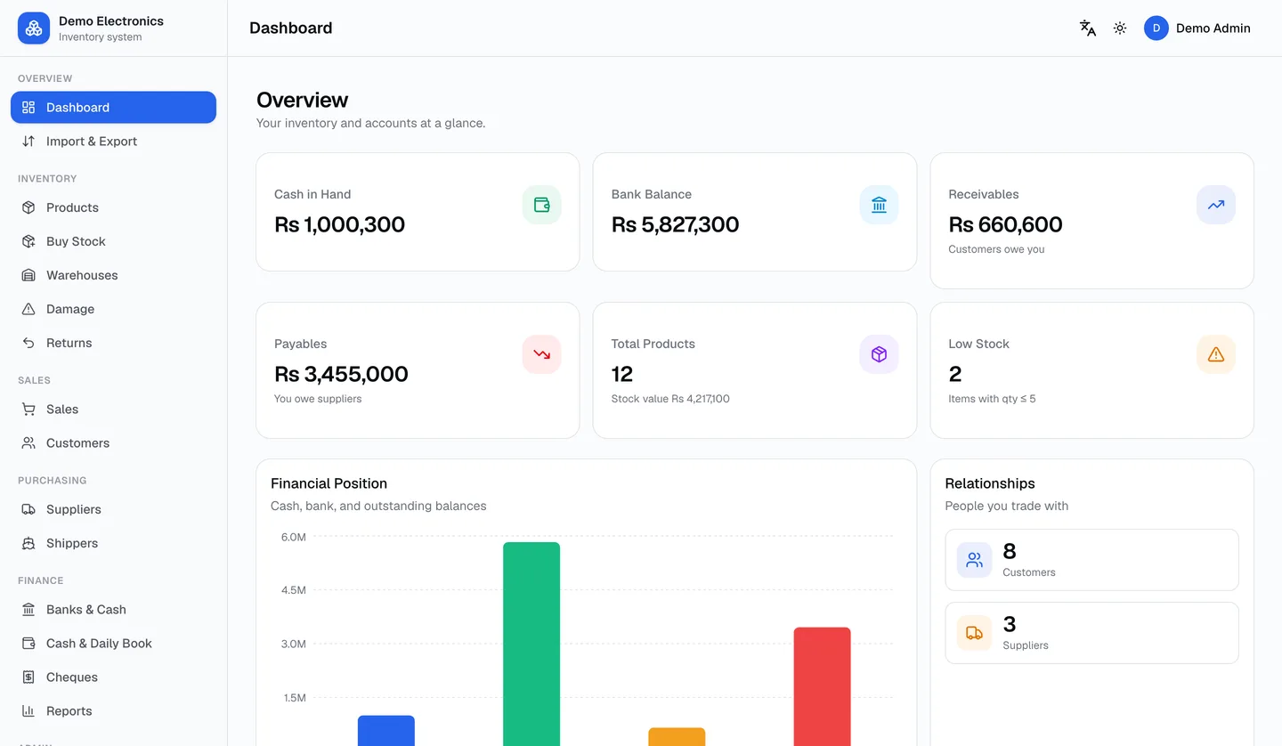 LiveKaatha dashboard showing cash in hand, bank balance, receivables, payables, total products, low stock and a financial position chart
